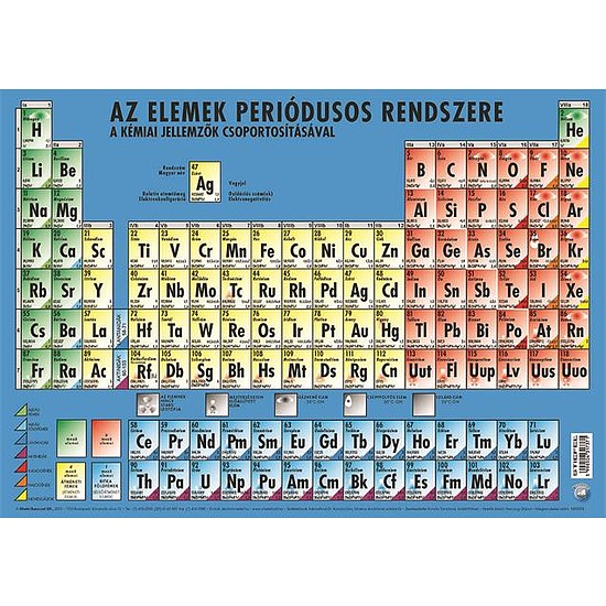 Stiefel asztali könyöklő A3 330x470 mm kétoldalas Az elemek periódusos rendszere