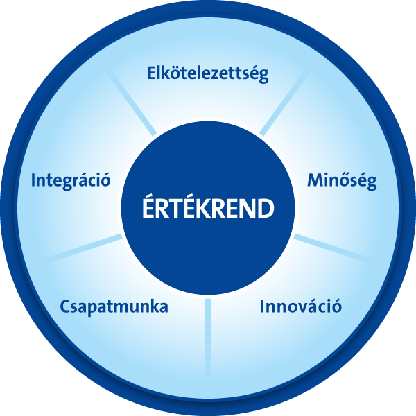 Küldetés