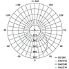 EMOS Cori mennyezeti lámpa mozgásérzékelővel 22W 1980lm IP44 term. fehér (ZM3413)