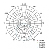 EMOS Dori LED mennyezeti lámpa 18W 1550lm IP54 term. fehér (ZM4311)