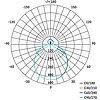 EMOS EXCLUSIVE LED mennyezeti lámpa 24W 80-1920lm dimm. állítható színhőmérséklet (ZM5165)