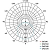 EMOS Exclusive LED panel beépíthető 11W 850lm IP65 természetes fehér (ZV2132)