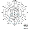 EMOS Exclusive LED panel beépíthető 6W 400lm IP65 term. fehér (ZV1112)