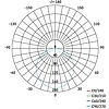 EMOS Exclusive LED panel beépíthető 8W 525lm IP65 term. fehér (ZV1122)