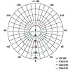 EMOS Exclusive LED panel beépíthető 8W 525lm IP65 term. fehér (ZV2122)