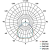 EMOS Exclusive LED spotlámpa 5W 450lm IP20 meleg fehér (ZD3121)