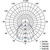 EMOS Exclusive LED spotlámpa 5W 450lm IP20 term. fehér (ZD3122)