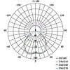 EMOS Exclusive LED spotlámpa 5W 450lm IP20 term. fehér (ZD3222)