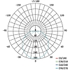 EMOS LED mennyezeti lámpa 14W 1000lm IP54 természetes fehér (ZM3230)