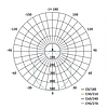 EMOS LED mennyezeti lámpa 20W 1600lm IP65 természetes fehér (ZM3010)