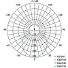 EMOS LED panel beépíthető 18W 1530lm IP65 természetes fehér (ZV1152)