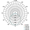 EMOS LED panel beépíthető 18W 1530lm IP65 természetes fehér (ZV1152)