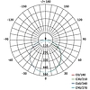 EMOS LED panel beépíthető 18W 1530lm IP65 természetes fehér (ZV2152)