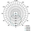 EMOS LED panel beépíthető 18W 1900lm IP20 természetes fehér (ZR2212)